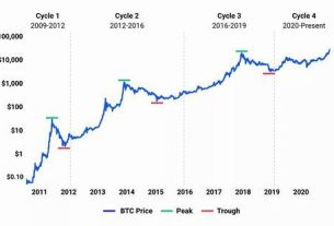 Is the Bitcoin Cash Chart Signaling a Bull Market Ahead?