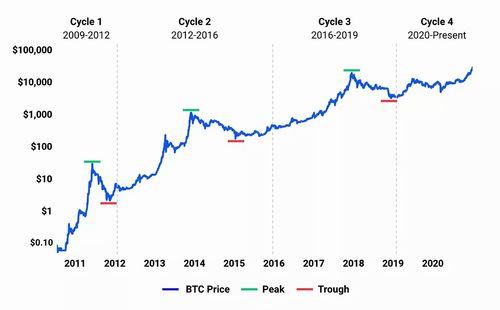 Is the Bitcoin Cash Chart Signaling a Bull Market Ahead?