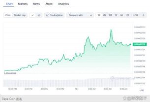 How Can You Convert Bitcoins into Cash?