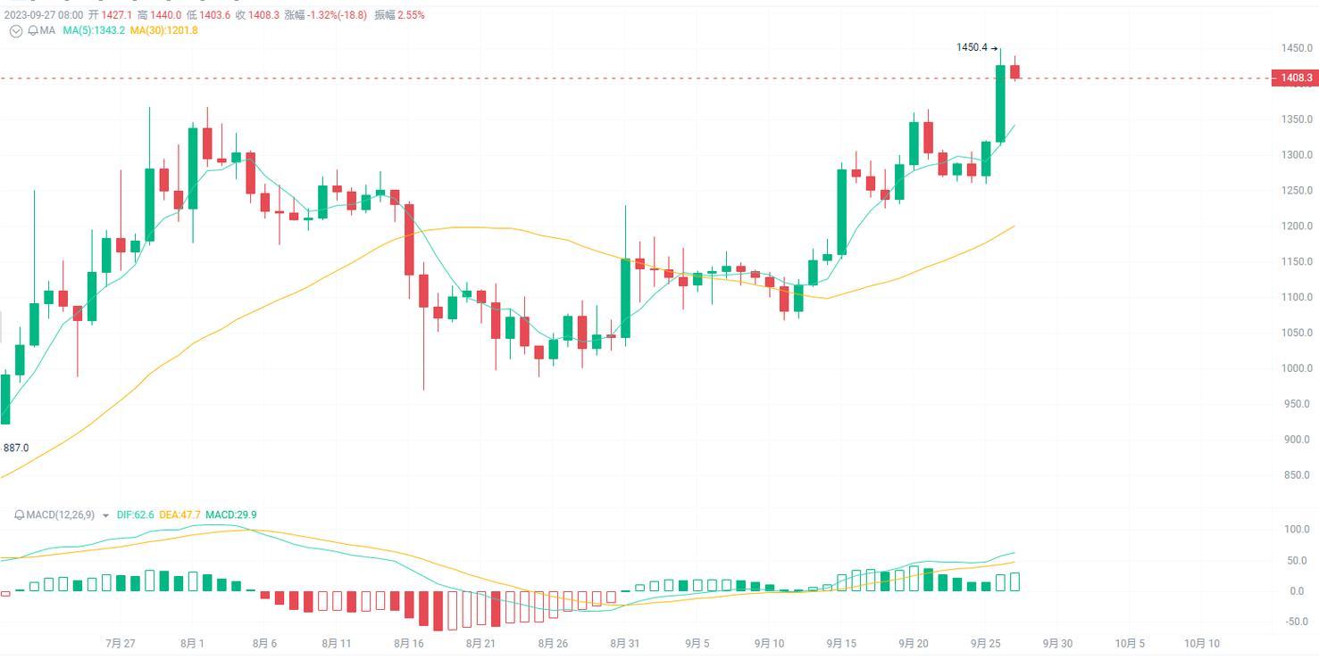 Is Exchanging Bitcoin Cash for XMR the Right Move for Your Crypto Portfolio?